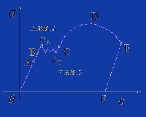轉(zhuǎn)盤軸承的載荷與形變關(guān)系